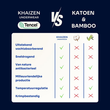 Undershirts George 2-Pack