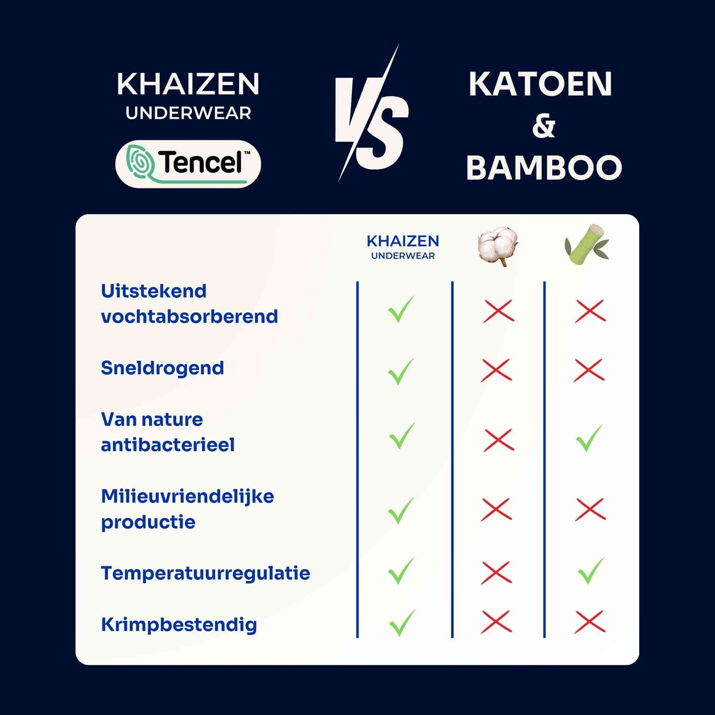 Undershirts George 2-Pack