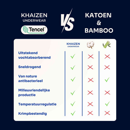 Undershirts George 2-Pack